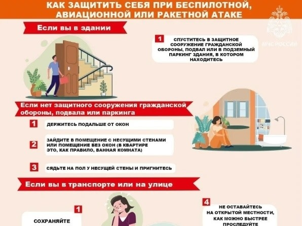 Список укрытий, которые могут быть использованы в случае угрозы атаки БПЛА.